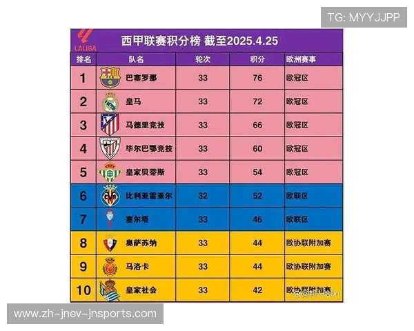 西甲联赛好多轮：西甲赛季的比赛轮次与日程安排